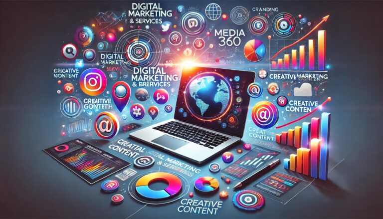 iZoneMedia360.com: Your Hub for Innovative Marketing and Digital Solutions