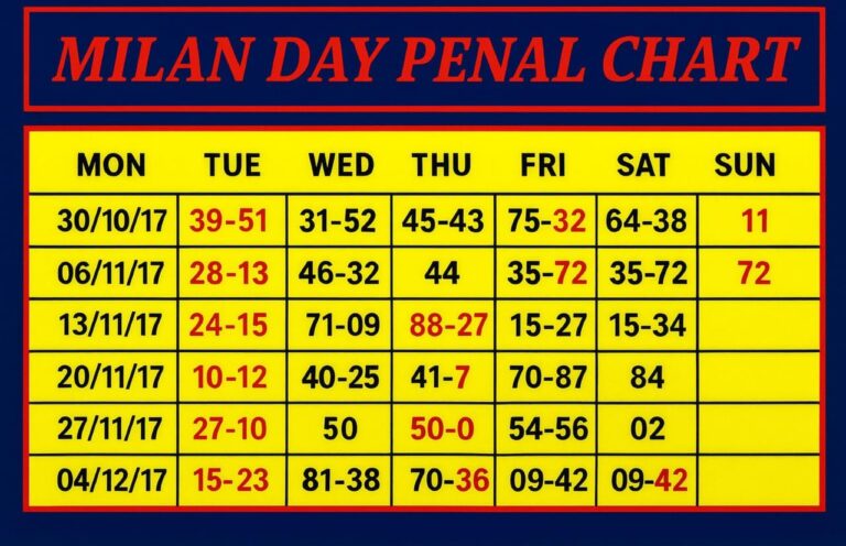 Milan Day Penal Chart Facts History and Legal Insights